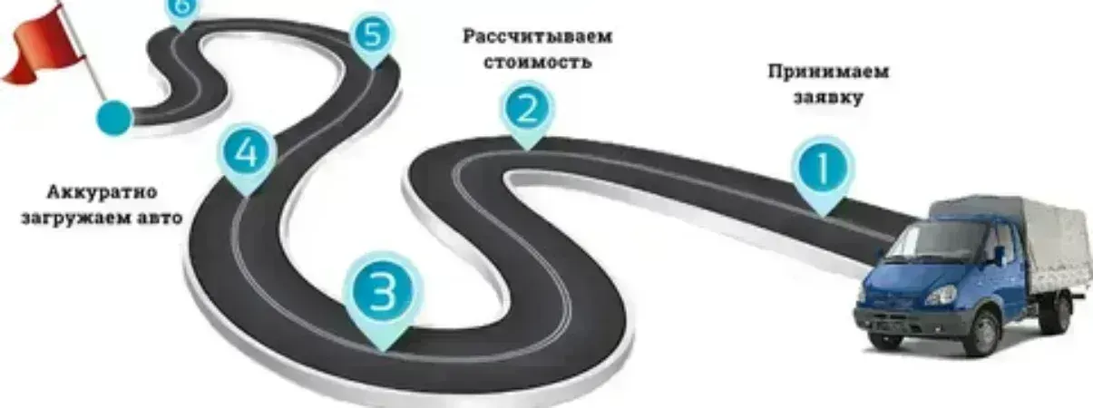 Оптимизация маршрутов доставки: как сократить время и затраты