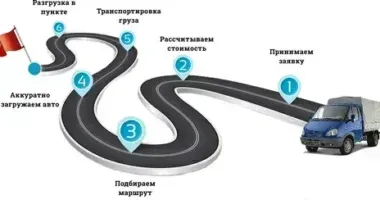 Оптимизация маршрутов доставки: как сократить время и затраты
