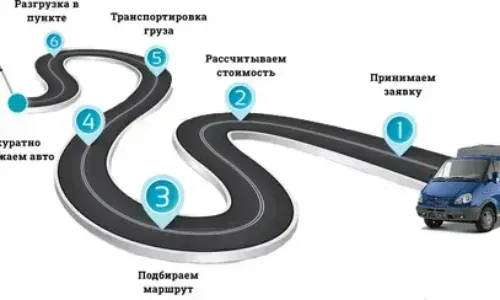 Оптимизация маршрутов доставки: как сократить время и затраты